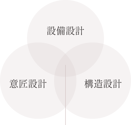 設備設計・構造設計・工事監理